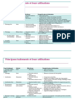 Principaux de Traitement de Surface Et Leurs Utilisations