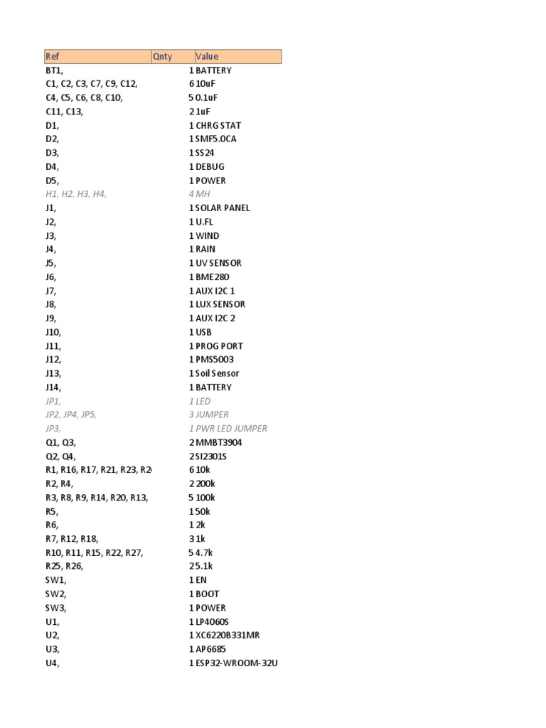 BOM Weather Station V4.0 Descargar gratis PDF Passenger Rail