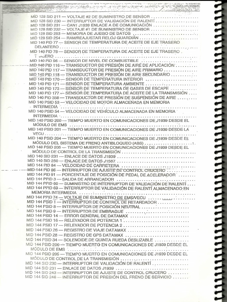 Codigos 1 | PDF