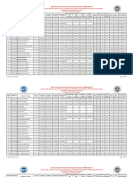 Mhcet - Jee Merit List