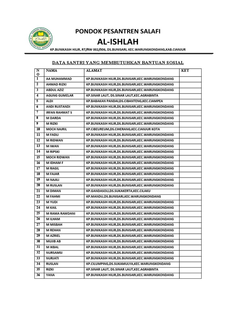 Pondok Pesantren Salafi PDF