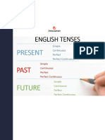 Verb Tenses Guide: Simple, Continuous, Perfect