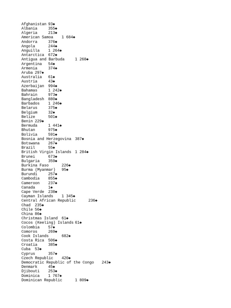 Country Calling Codes List | PDF