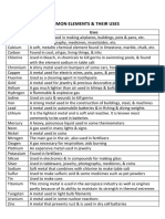 Uses of Common Elements