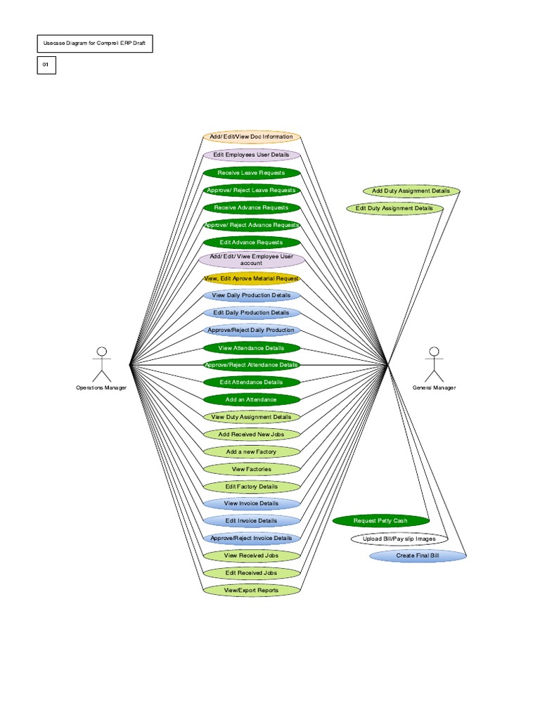 Usecase Diagram For Erp | PDF | Paycheck | Payments