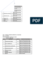 Relatório de fornecimento de alimentos hospital