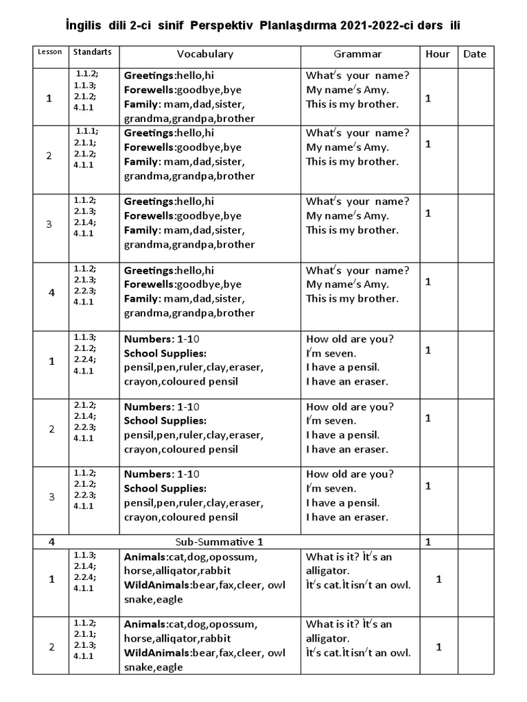 2 Ci Sinif İngilis Dili Yeni Proqram Pdf Room Foods