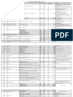 Longlist Kamus Musrenbang Update