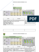 ANÁLISIS DE LOS LOGROS DE APRENDIZAJE (2°)