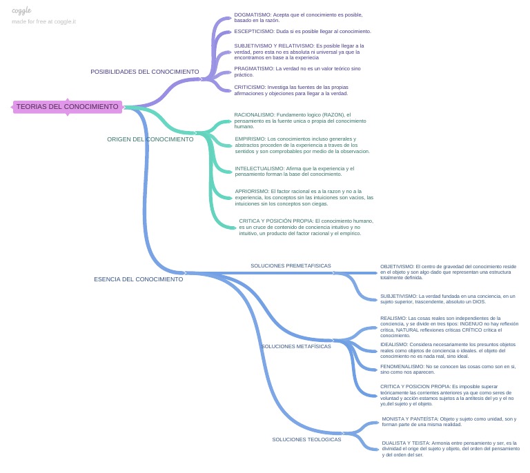 Teorias Del Conocimiento Pdf Conocimiento Verdad