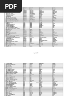 All Private Schools As at 28th March 2022 1