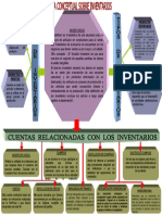 Mapa Conceptual Sobre Inventarios