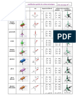 tableau torseur spatial