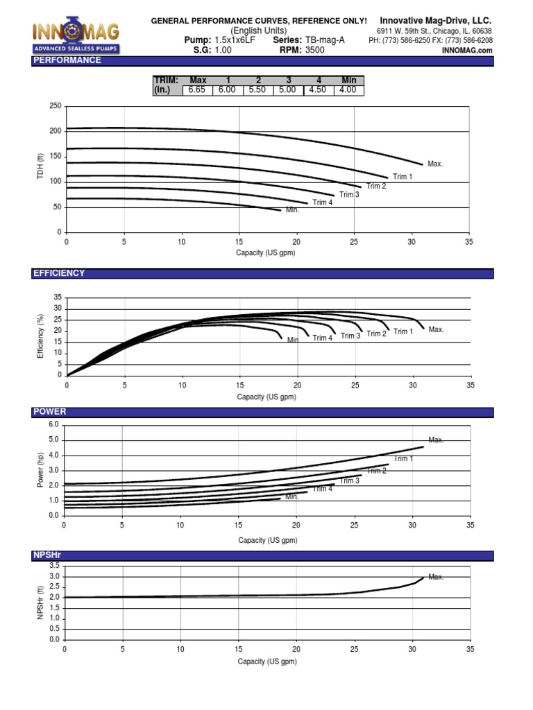 TB Mag-Drive Pump Performance Curves | PDF