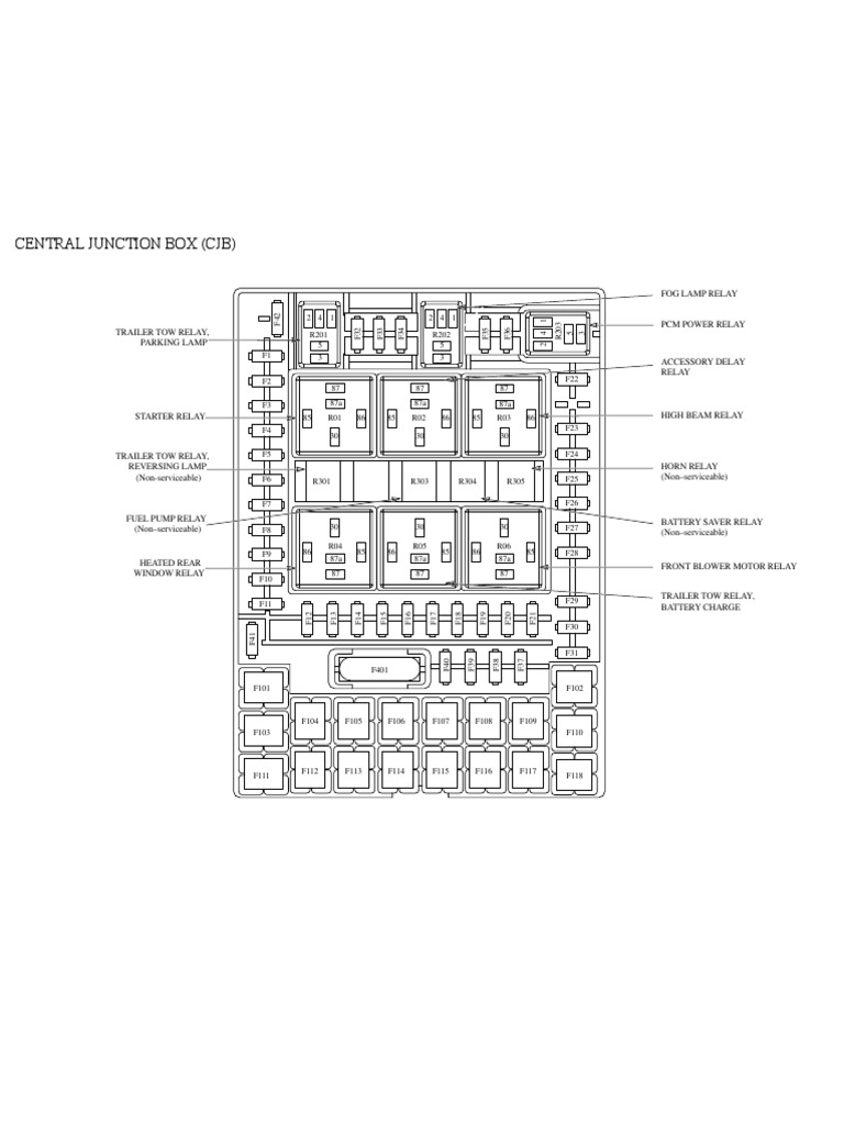 1 Central Junction Box (CJB) PDF