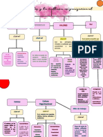 Mapa Conceptual