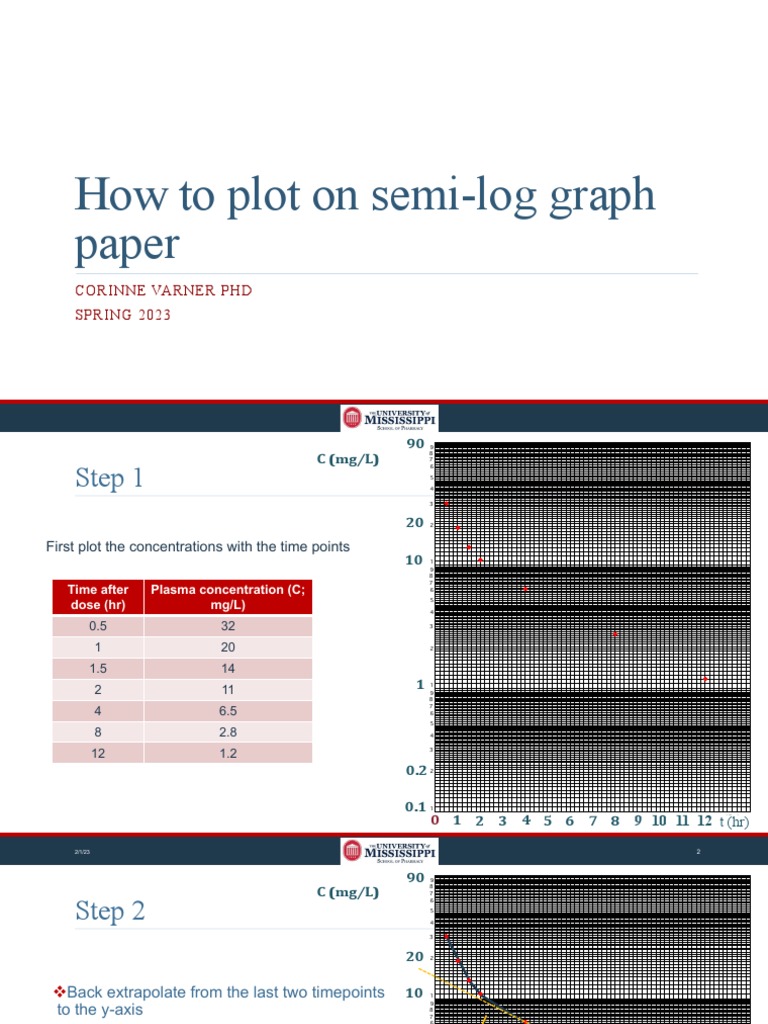 Graphing On Semi Log Paper | PDF | Drugs | Pharmacology