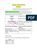 Diagramas y Análisis de Procesos