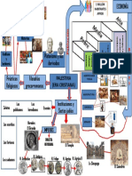 Resumen Gráfico de Palestina en Tempos de Jesús