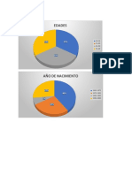 Perfil demográfico y laboral de empleados