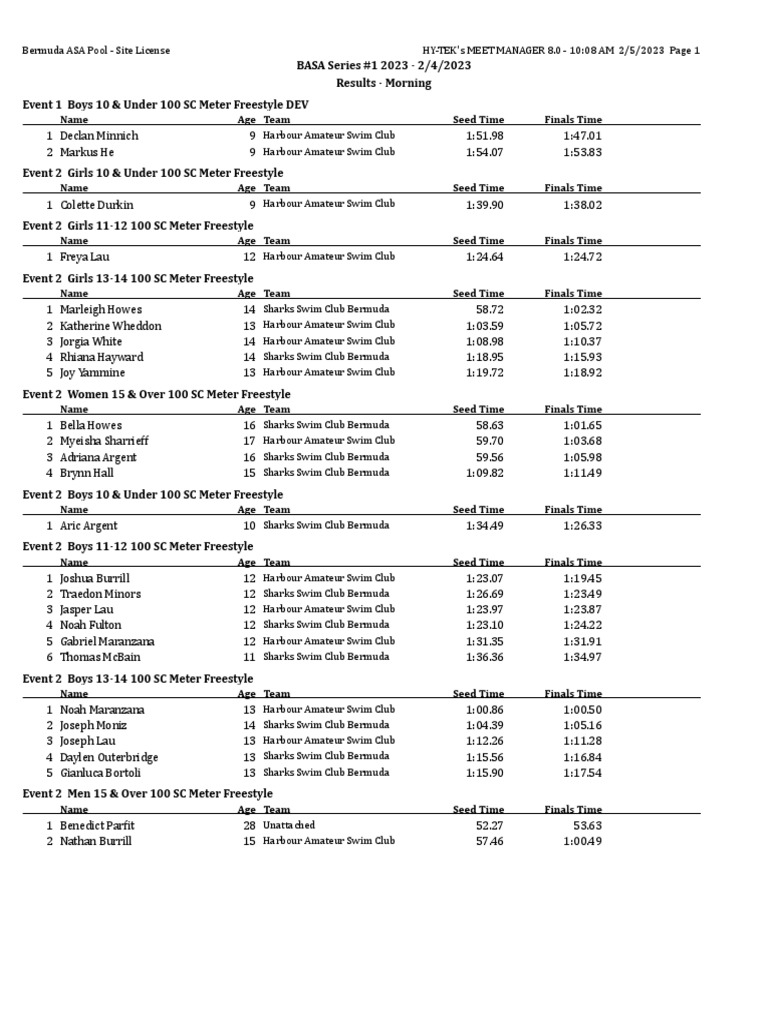 2023 basa swim meet feb 4th results pdf hobbies sports