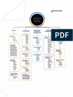 Escriba Su nombre-A1-P1-Criminología-mapa Conceptual