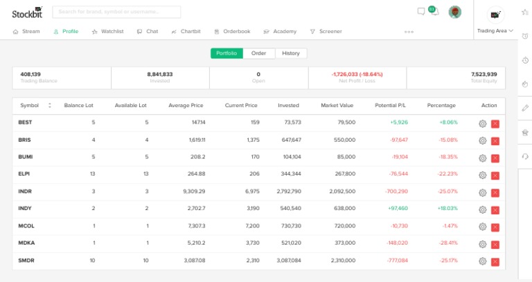 Stockbit - Komunitas Saham Indonesia | Download Free PDF | Market ...