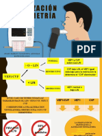 Actualizacion en Espirometria