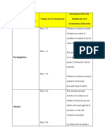 4factores de La Comunicación No Verbal - Matriz 1, Matriz 2 y Texto Expositivo