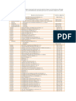 Telf Contacto Distribuidoras