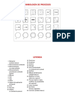 Simbología de Procesos