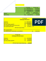 Perhitungan PPh Badan PT OneCorp dan PT Sinar Jaya