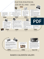 Conflictos políticos y sociales en el Perú 1980-2008