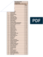 SPC Ca Foundation Result