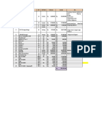 Dokumen Material Outstanding GCT Mei 2021