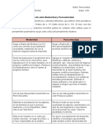 Distinción Entre Modernidad y Posmodernidad