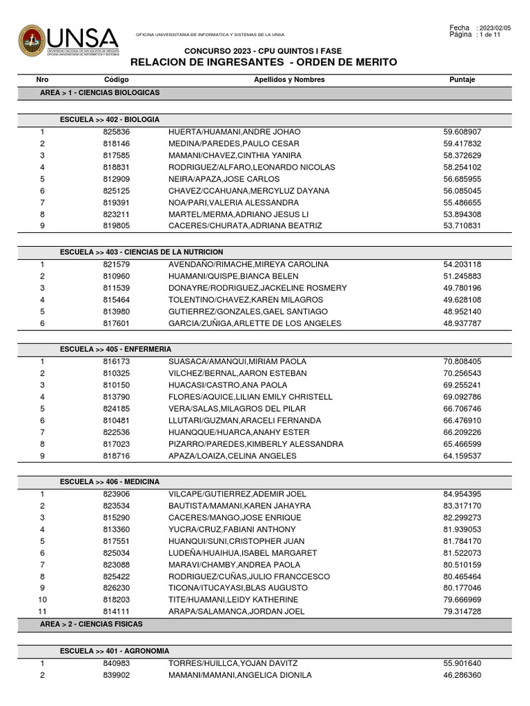 Resultados Ceprunsa Quintos 2023 PDF