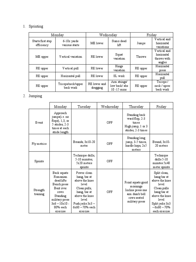 a-weekly-training-program-for-sprinters-jumpers-and-throwers-pdf