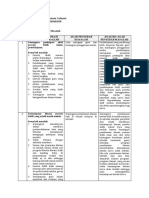 LK 1.3 Penentuan Penyebab Masalah