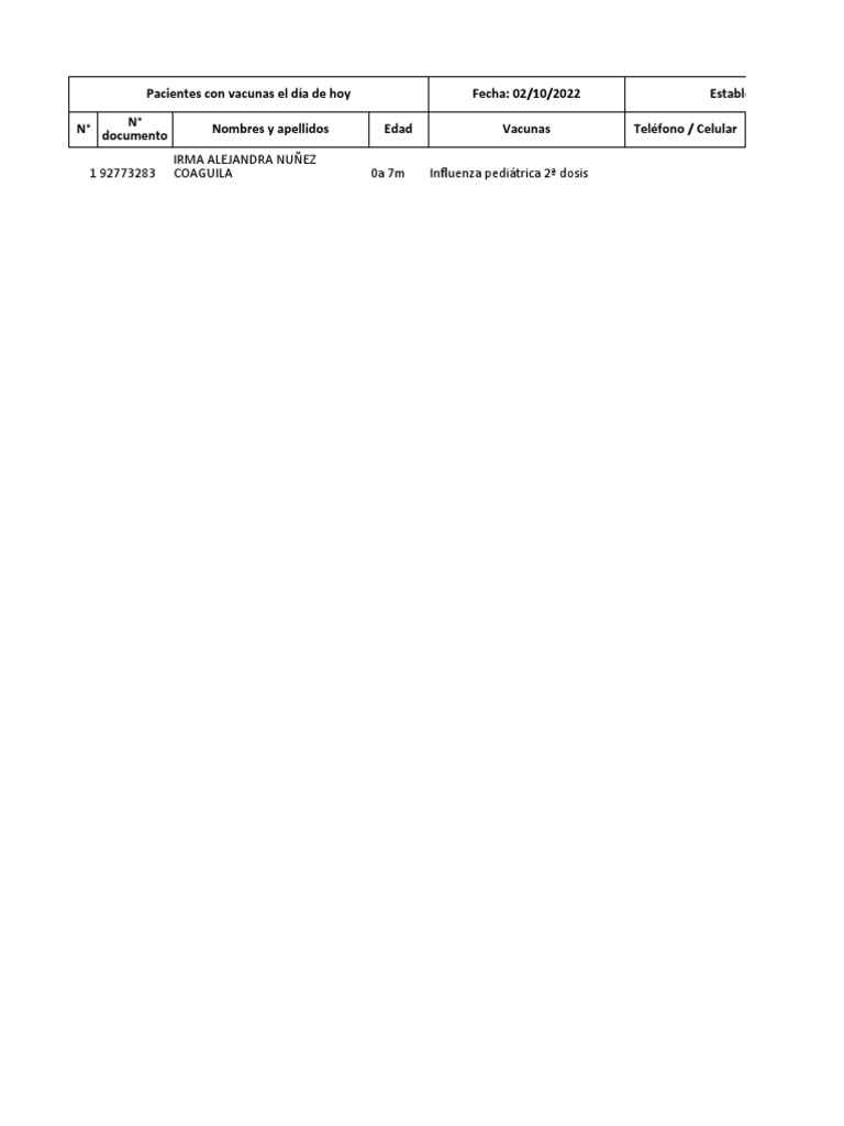 pacientes-programados-para-centro-de-salud-congata-02-10-2022-pdf