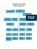 Struktur Organisasi