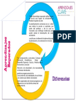 Semejanzas y Diferencias Principales de Los Aprendizajes Esperados Del Programa 2011 y 2017