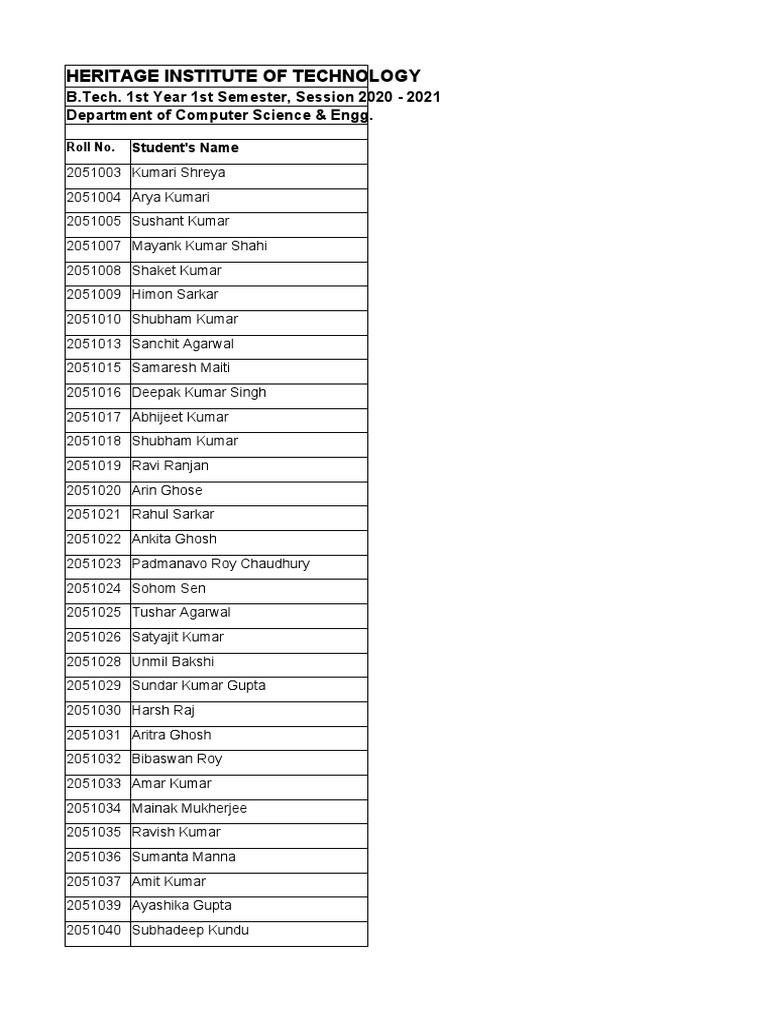 B.Tech Student List For Circulation 04.02.2021 | PDF