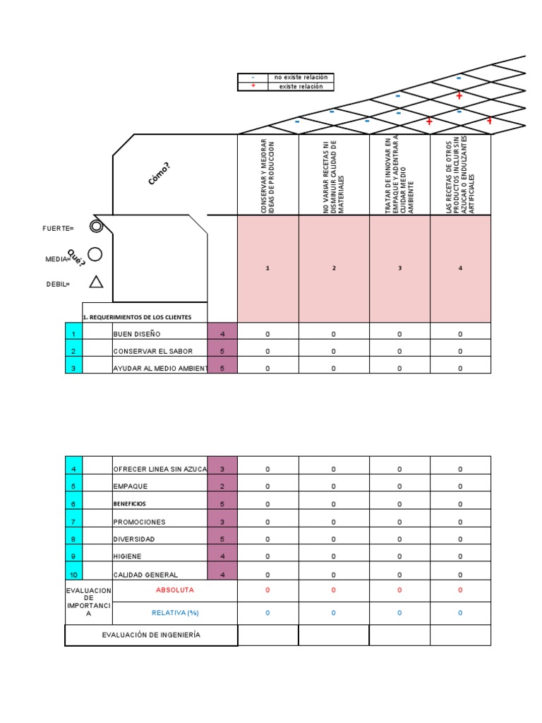MATRIZ QFD - Plantilla | PDF | Business | Economias
