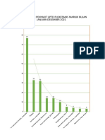 Grafik 10 Besar Penyakit