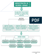 RH Diagrama