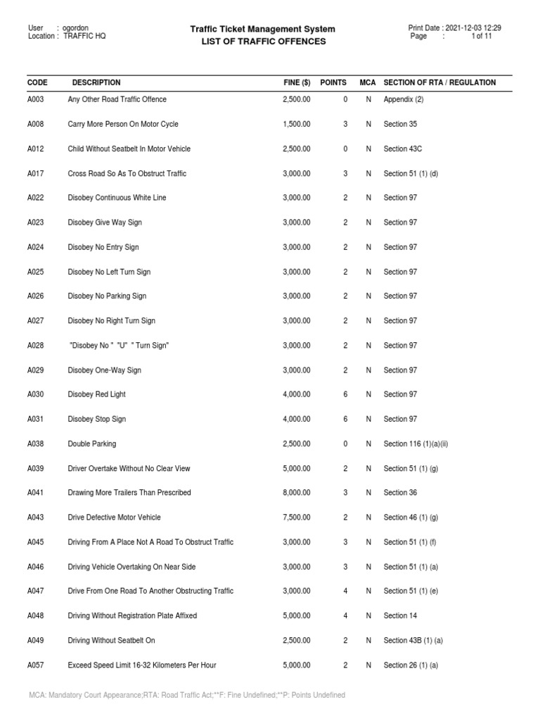 Updated Traffic Ticekt Offence Code December 2021 PDF Traffic