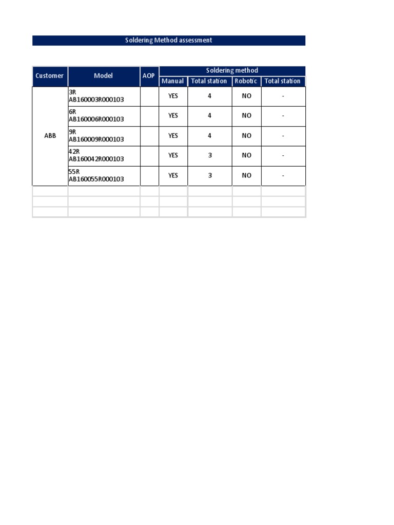 ABB Soldering Method Assessment PDF