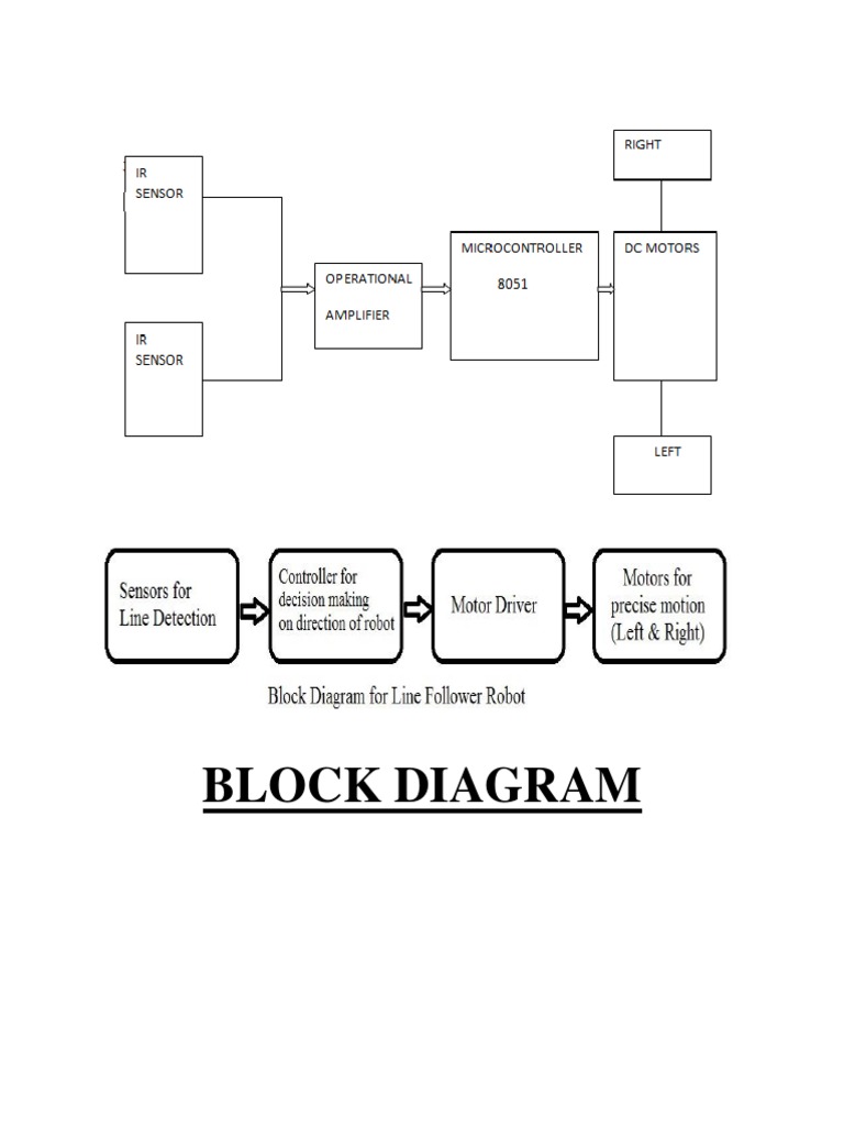 Block Diagram | PDF