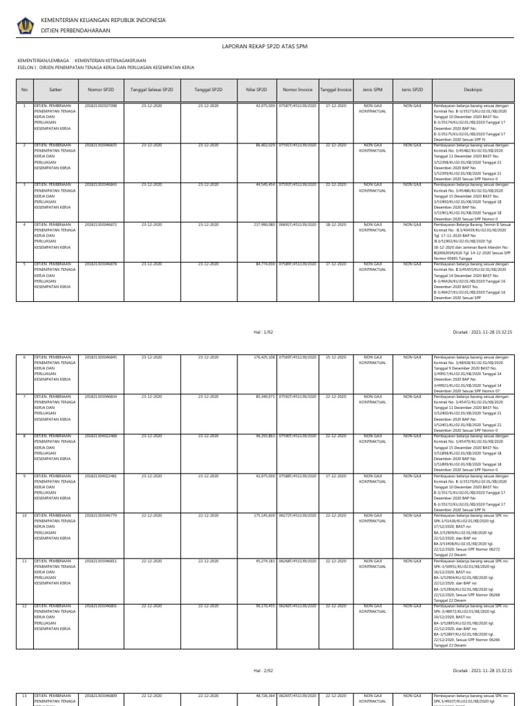 Rekap SP2D Kementerian Ketenagakerjaan | PDF